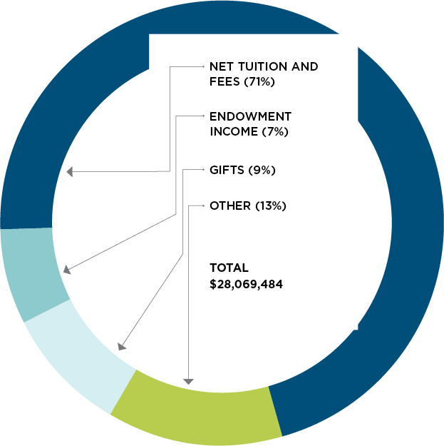 income