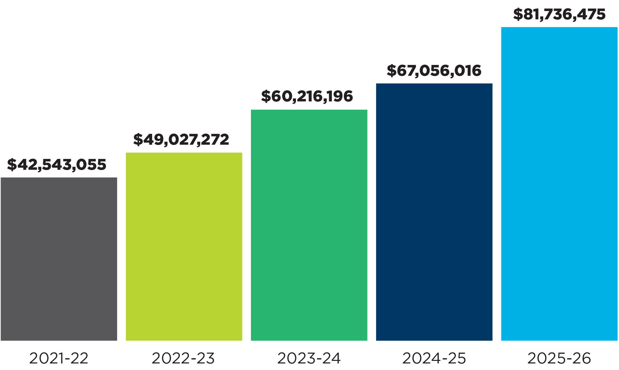 EndowmentValue25-26
